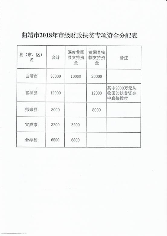 060109514216_0曲财农31号_3