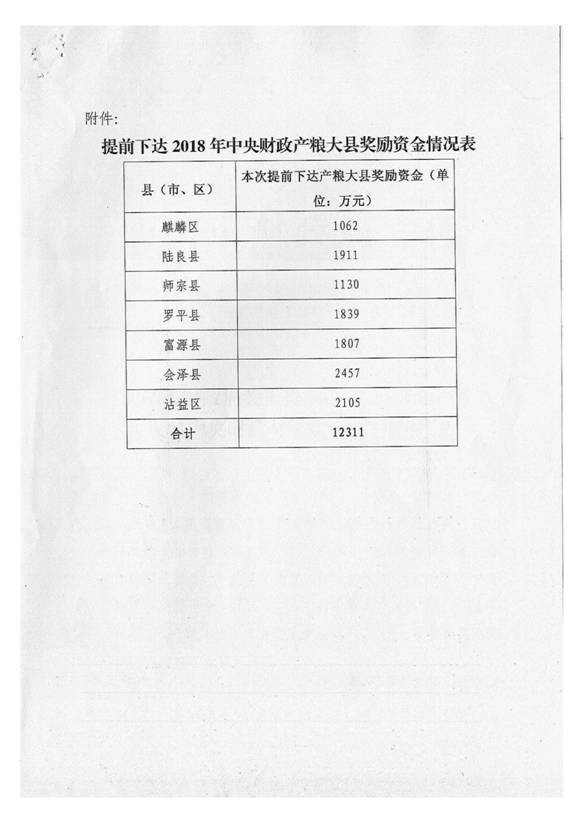 曲靖市财政局关于提前下达2018年产粮大县中央财政奖励资金指标的通知_3