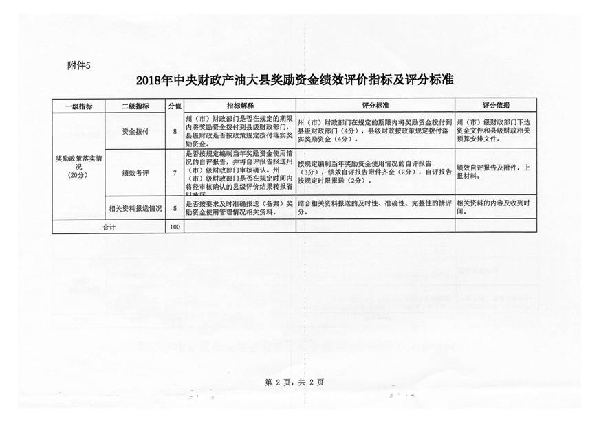 曲靖市财政局关于下达2018年中央财政产粮（油）大县奖励资金的通知_11_1