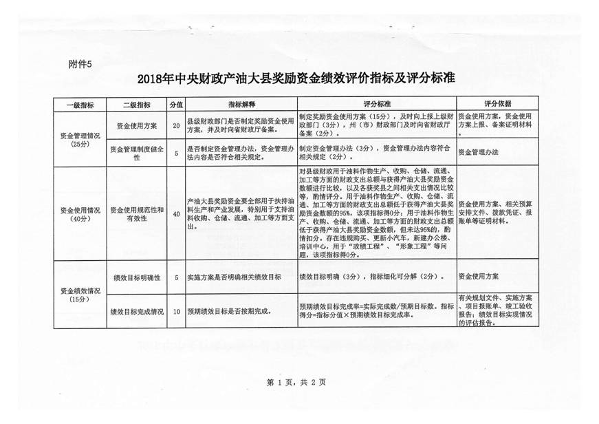 曲靖市财政局关于下达2018年中央财政产粮（油）大县奖励资金的通知_10_1