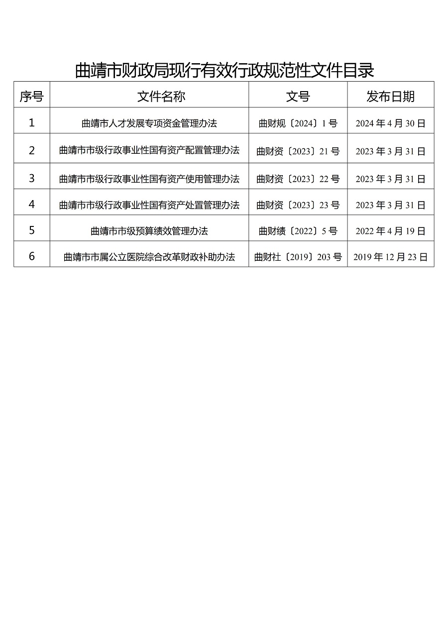 曲靖市财政局现行有效行政规范性文件目录_00.jpg