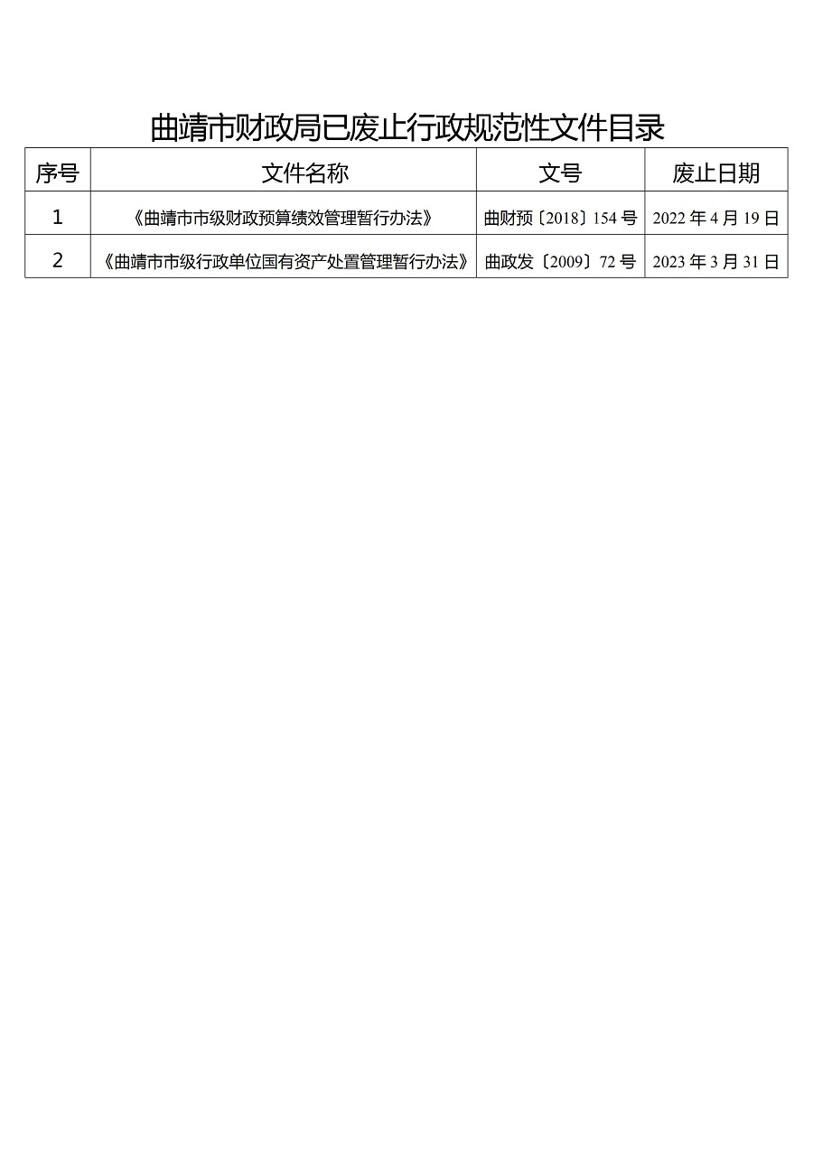 曲靖市财政局已废止行政规范性文件目录_00.jpg