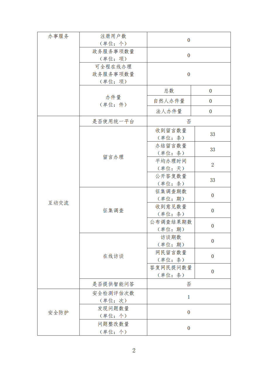 report_tb_5303000021_01.png